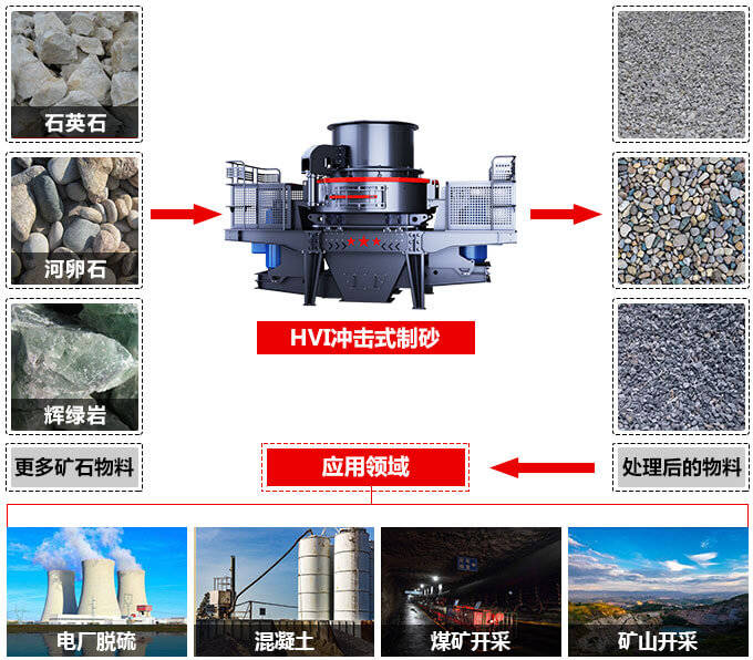 機制砂和河砂有哪些區(qū)別？