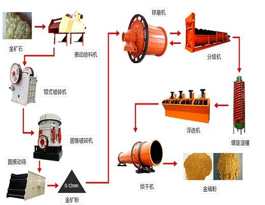 紅星選金設(shè)備的操作與維護